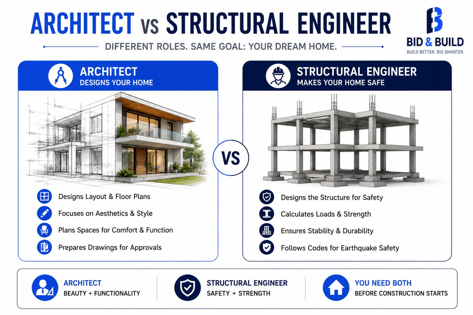 Architect vs structural designer