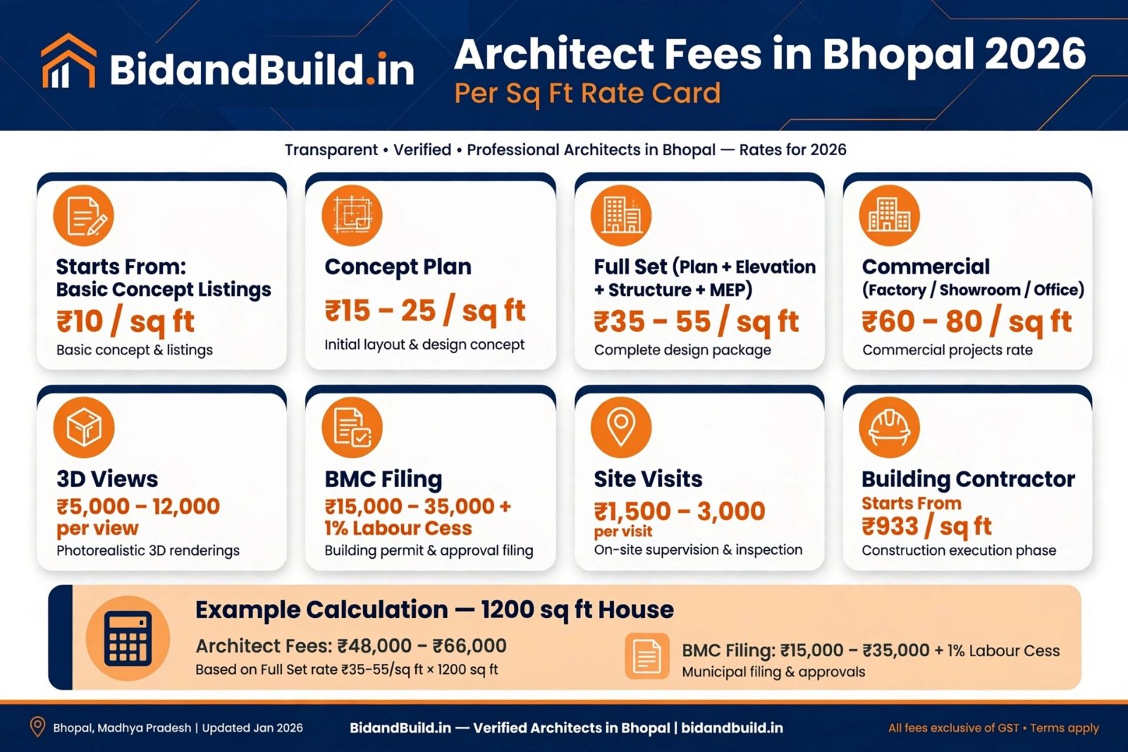bhopal architect rate
